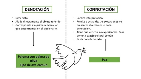 Resultado de imagen de actividades denotaciÃ³n y connotaciÃ³n