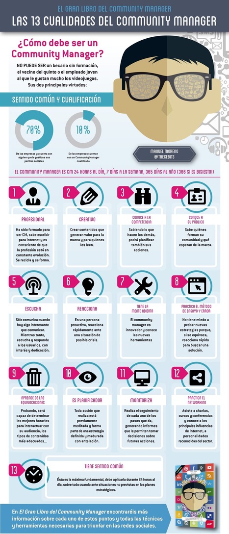 Las 13 cualidades del Community Manager #Infografia│@TreceBits | Bibliotecas Escolares Argentinas | Scoop.it