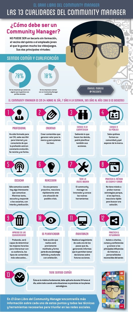 Las 13 cualidades del Community Manager #Infografia│@TreceBits | Bibliotecas Escolares Argentinas | Scoop.it
