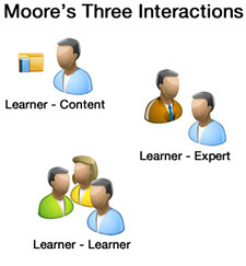 Is There Too Much Interaction in Your Online Courses? | Faculty Focus | Educational Technology News | Scoop.it