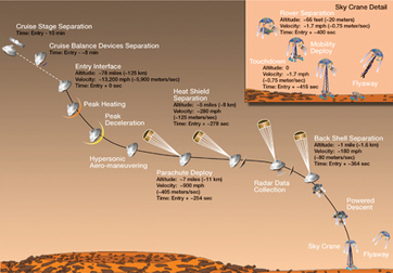 NASA - Mars Science Laboratory, the Next Mars Rover | 21st Century Innovative Technologies and Developments as also discoveries, curiosity ( insolite)... | Scoop.it