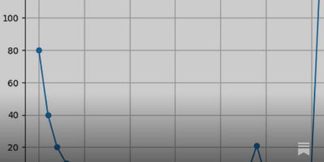 Gov. Ron Desantis Moves to Decrease Vaccination Rates as Florida Measles Outbreaks Continues | Vincent Iannelli, MD | H&eacute;sitations Vaccinales: Observatoire HESIVAXs | Scoop.it