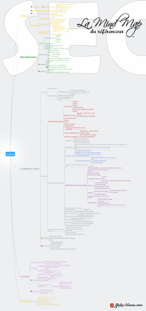 Le Mindmapping appliqué au Référencement naturel (SEO) | SEO & Blogging | Scoop.it