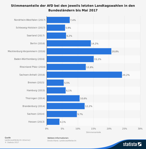 Die Ethnozentriker, ihre Vordenker und die  Deutschen/ Aufsatz/ Perlentaucher.de | W. Kraushaar: Aktuelles -Aktuelle  Aufsätze , Interviews , Artikel und neue Bücher. | Scoop.it