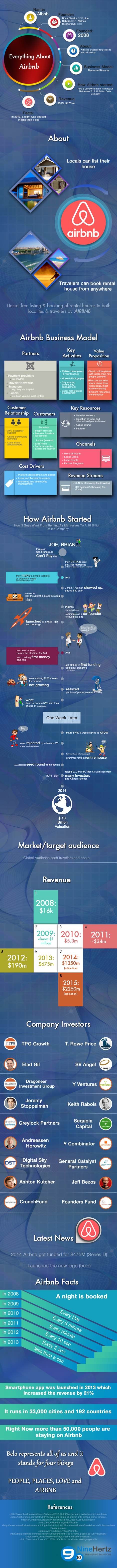 Infographic: Everything about #Airbnb #travel #turismo #tourisme #sharingeconomy | ALBERTO CORRERA - QUADRI E DIRIGENTI TURISMO IN ITALIA | Scoop.it