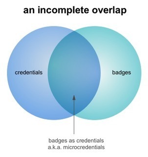 Badges + Credentials, a venn diagram | Help and Support everybody around the world | Scoop.it