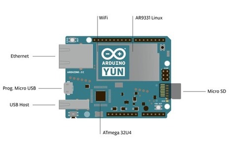 Comunicaciones Arduino | tecno4 | Scoop.it