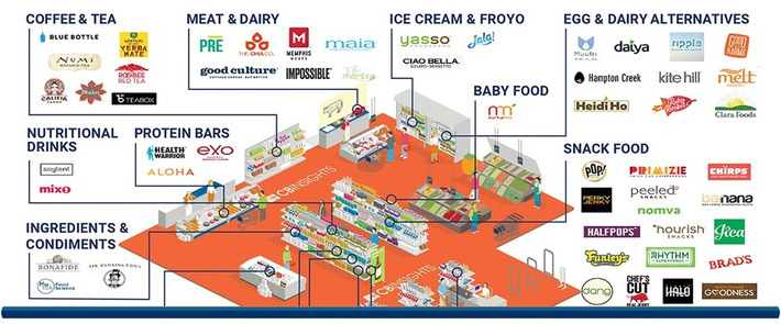 Know Your Industries: 70+ Market Maps Covering Fintech, CPG, Auto Tech, Healthcare, And More | WHY IT MATTERS: Digital Transformation | Scoop.it