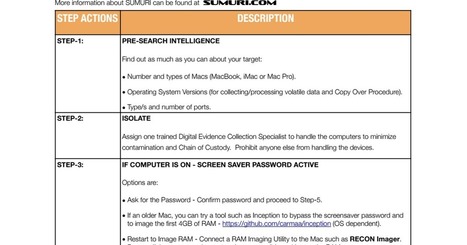 SUMURI Macintosh Forensics Best Practices.pdf | opexxx | Scoop.it