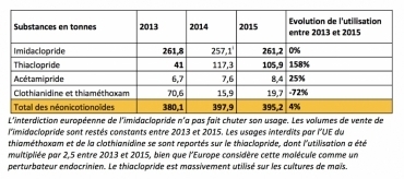 Pesticides :  De l'abeille &agrave; l'&ecirc;tre humain, une contamination g&eacute;n&eacute;rale | EntomoNews | Scoop.it