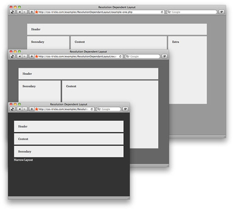 CSS3 Media Queries para un Diseño Web Responsive | Blog Diseño Web | Programación Web desde cero | Scoop.it