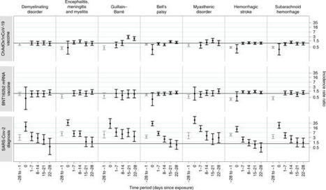 Neurological complications after first dose of COVID-19 vaccines and SARS-CoV-2 infection | Veille Coronavirus - Covid-19 | Scoop.it