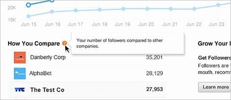 LinkedIn Analytics for Company Pages Introduced | Latest Social Media News | Scoop.it