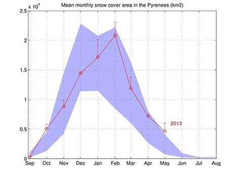 Un hiver plus enneigé que d’habitude ? Suivi de l’enneigement aux Pyrénées à l’aide de la télédétection | Télédétection veille IST INRAE & AgroParisTech | Scoop.it