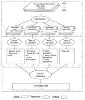 Les frontières révèlent des modèles majeurs d'interactions entre l'homme et la nature / Actualités - Unité de recherche Forêts et sociétés, Cirad | Ecosystèmes Tropicaux | Scoop.it