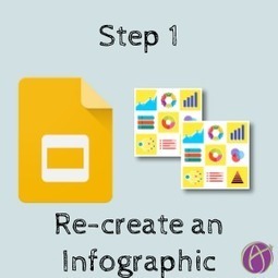 Using Google Slides to create Infographics by @AliceKeeler | Education 2.0 & 3.0 | Scoop.it
