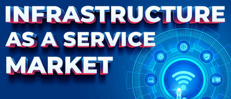Infrastructure as a Service [IaaS] Market Share & Growth, 2030 | ICT | Scoop.it