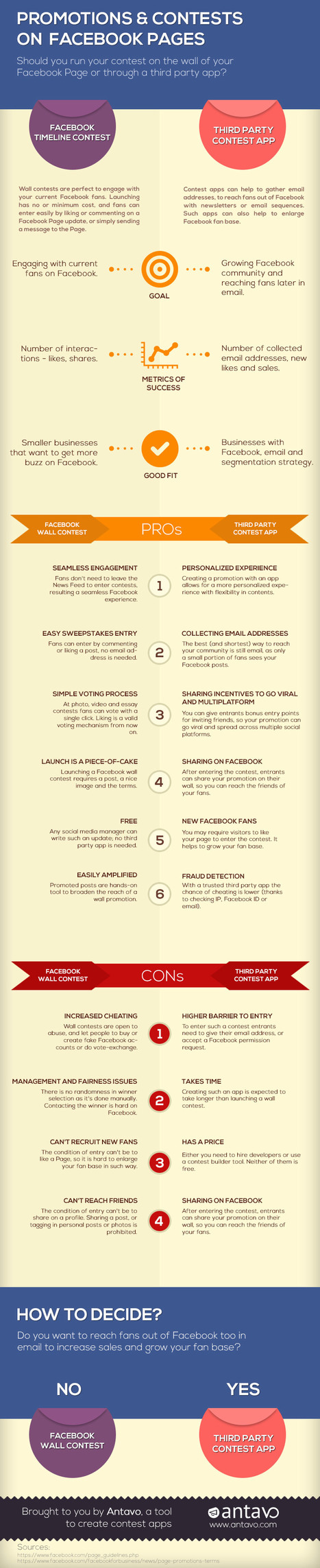 INFOGRAPHIC: Pros And Cons Of Using Third-Party Apps To Create Facebook Promotions | digital marketing strategy | Scoop.it