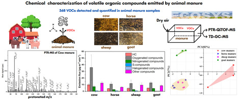 Caractérisation chimique des composés organiques volatils émis par le fumier | Life Sciences Université Paris-Saclay | Scoop.it