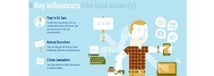 Stalking Social Influencers: How To Segment Your Audience [Infographic] | BI Revolution | Scoop.it