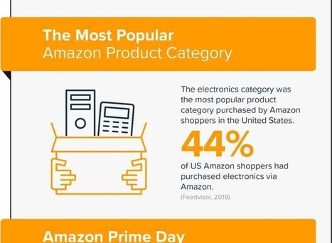 ELBLOGDEFORMACION: 10 estad&iacute;sticas sobre Amazon #infografia #infographic #ecommerce | Educaci&oacute;n, TIC y ecolog&iacute;a | Scoop.it