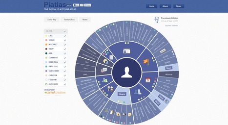 Platlas: The Social Platform Atlas - Facebook | Time to Learn | Scoop.it