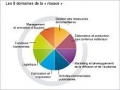 Cartographie des m&eacute;tiers de la presse | Ressources d'apprentissage gratuites | Scoop.it
