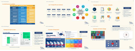 Guide des modalités pédagogiques à l’ère du digital — Learn Assembly – | Formation Agile | Scoop.it