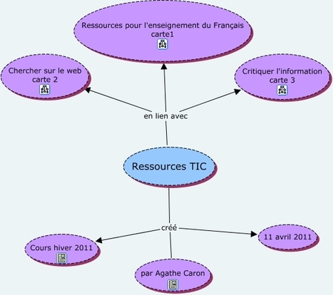 Carte conceptuelle des ressources TIC... | Classemapping | Scoop.it