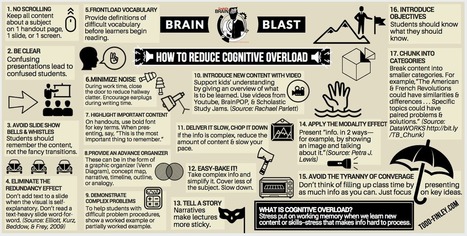 5 Ways to Overcome Cognitive Overload via @coolcatteacher | Educational Pedagogy | Scoop.it