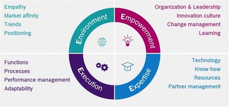 How to approach digital transformation: the 4-E framework from @Bosch Innovation group | WHY IT MATTERS: Digital Transformation | Scoop.it