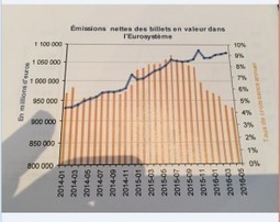 Les #Paiements en #Espèces ne Disparaîtront Pas et vous ne pouvez pas deviner pourquoi | Prospectives et nouveaux enjeux dans l'entreprise | Scoop.it