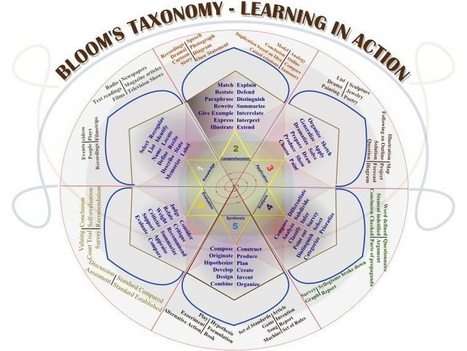 50 Resources For Teaching With Bloom's Taxonomy - TeachThought | Professional Learning for Busy Educators | Scoop.it