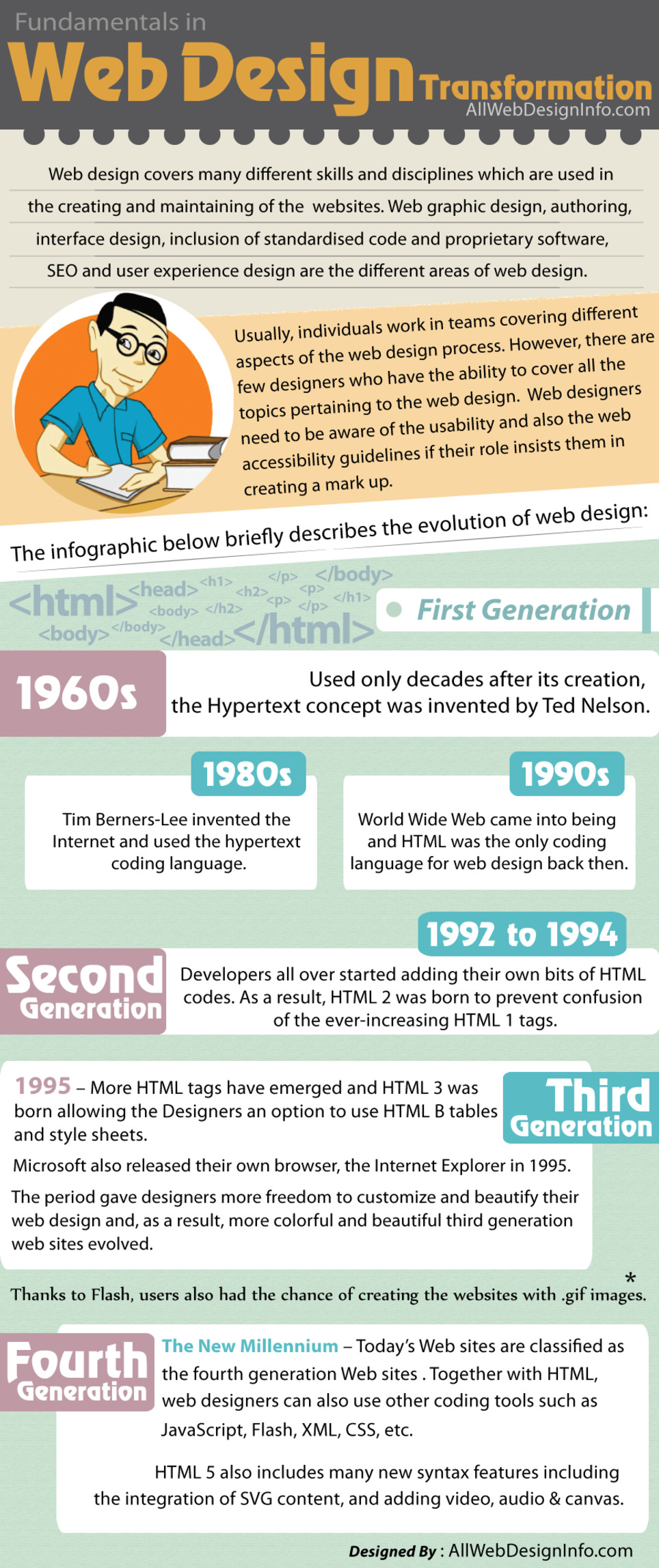 Web Design History & Transformation Through The Years [Infographic] | WebsiteDesign | Scoop.it