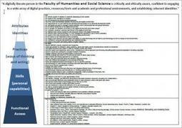 Digital Literacy Statements - Faculty digital literacy attributes for learners | Hoger Onderwijs 3.0 | Scoop.it
