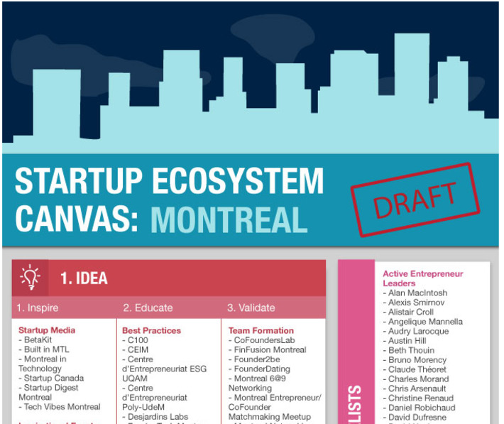 Startup Ecosystem Canvas Montreal | WHY IT MATTERS: Digital Transformation | Scoop.it