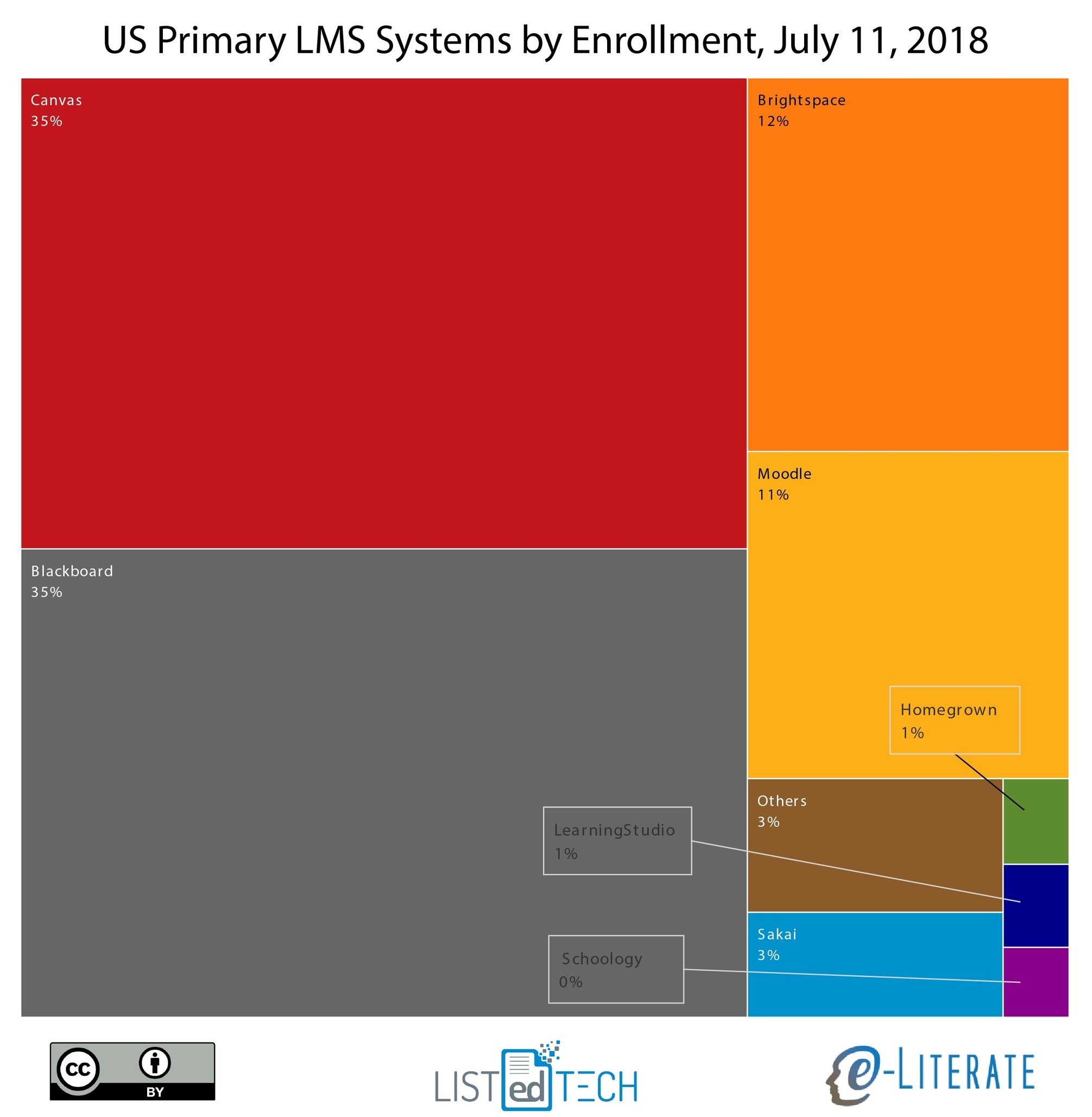 What's Important about the Blackboard Market Sh...