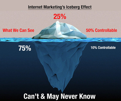 Iceberg Effect - A Marin Must Read Sentence | Curation Revolution | Scoop.it