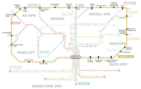 The Emerging Marketing Technology Track - Gartner | #TheMarketingAutomationAlert | Digital-News on Scoop.it today | Scoop.it