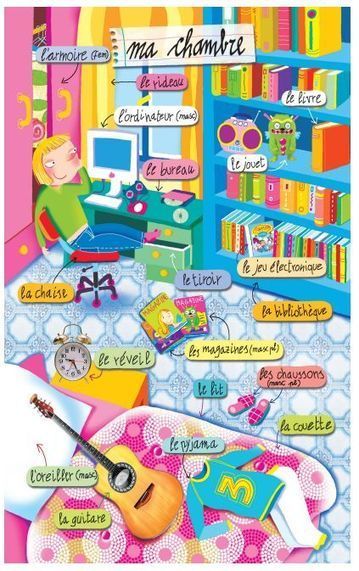 Vocabulaire Ma Chambre Fle Enfants Scoop It