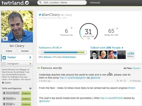 Free Twitter Analytics: The Ultimate Guide to Twitter analytic tools | Can Social Media Improve Health? | Scoop.it
