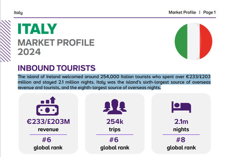 Tourism Ireland: Italy Market Profile 2024 | What Tourists Want | Scoop.it