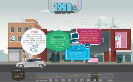 Twenty animated and interactive infographics you have to see | consumer psychology | Scoop.it
