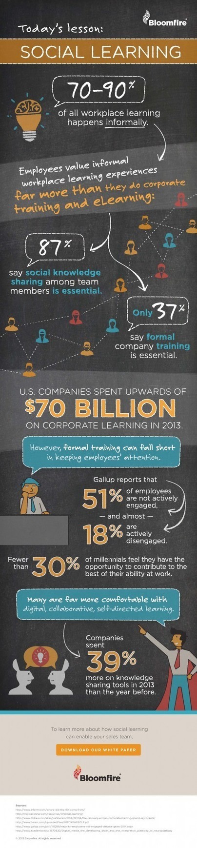 The Importance of Social Learning for Companies Infographic | E-Learning-Inclusivo (Mashup) | Scoop.it