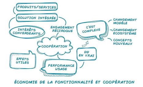 #Décathlon se lance dans l’#économie de la #fonctionnalité pilier de l’économie circulaire elle permet de louer un service au lieu d’acheter le bien  > diminution des frais pour le consommateur & i... | RSE et Développement Durable | Scoop.it