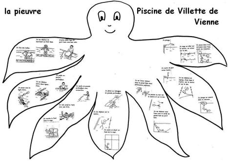 La pieuvre heuristique!! | Cartes mentales | Scoop.it