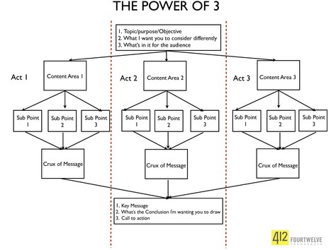 Stepping up for the win [Pitching Transmedia] | Transmedia: Storytelling for the Digital Age | Scoop.it