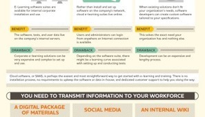 Moodle: qué es y elementos que lo integran #infografia #infographic #education | Moodle and Web 2.0 | Scoop.it