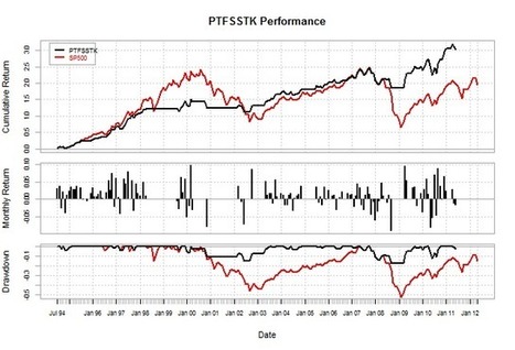 System from Trend Following Factors | Quantitative Investing | Scoop.it