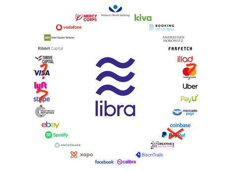 PayPal withdraws from Libra as others now "reconsider" | Digital Sovereignty & Cyber Security | Scoop.it